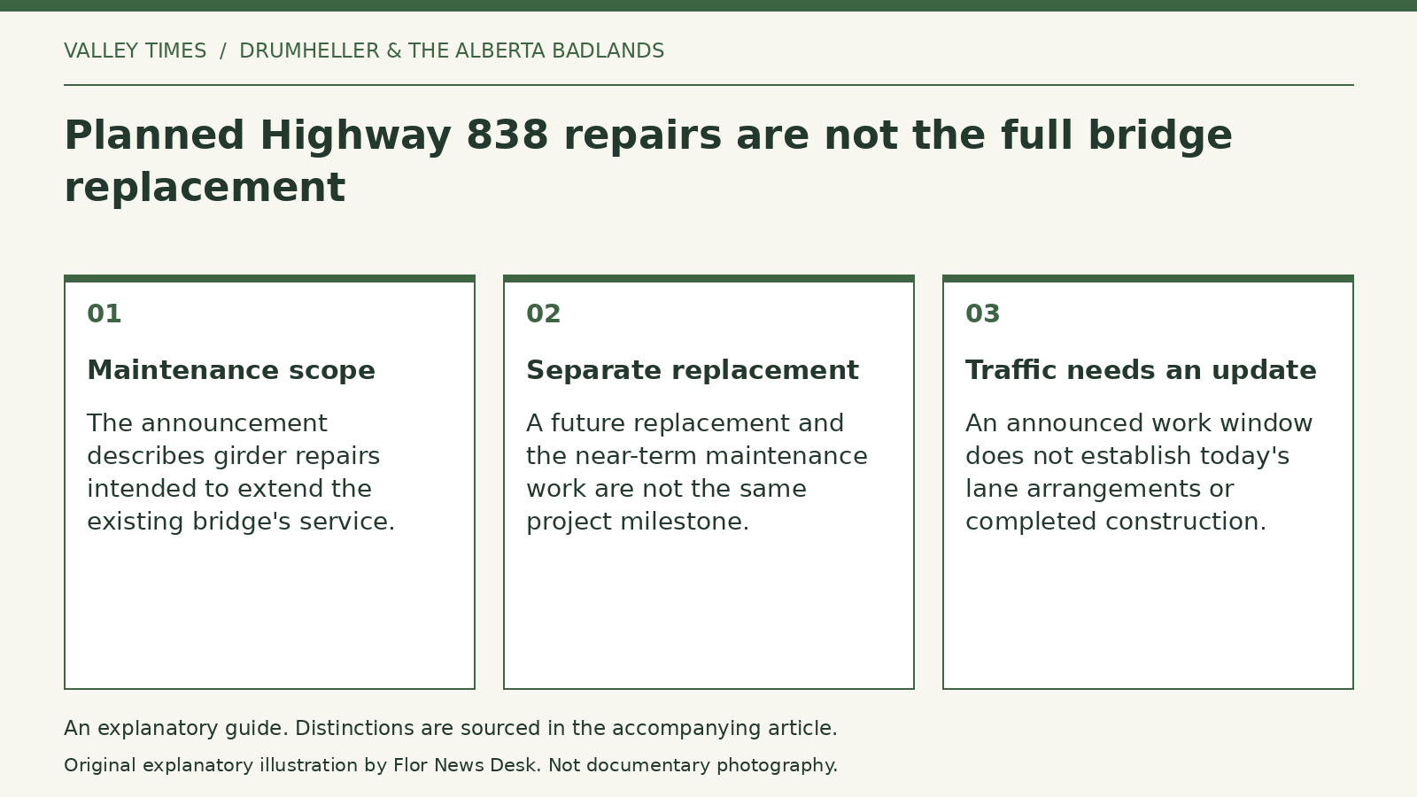 Explanatory diagram: Maintenance scope; Separate replacement; Traffic needs an update.
